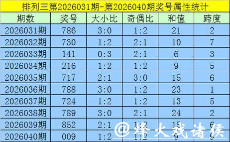041期黄欢福彩3D预测奖号：大小分析